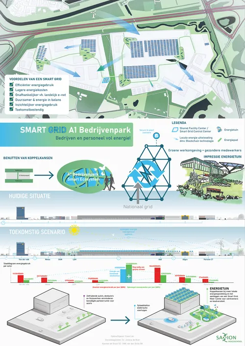 Thumbnail for Smart Grid A1 Business Park: Energizing Business!